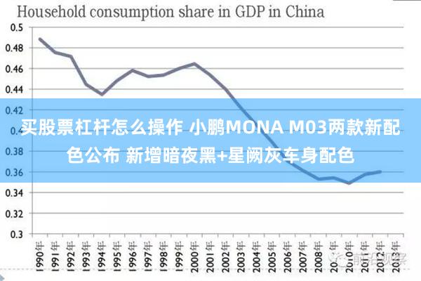 买股票杠杆怎么操作 小鹏MONA M03两款新配色公布 新增暗夜黑+星阙灰车身配色