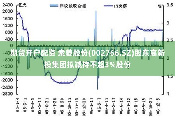 期货开户配资 索菱股份(002766.SZ)股东高新投集团拟减持不超3%股份