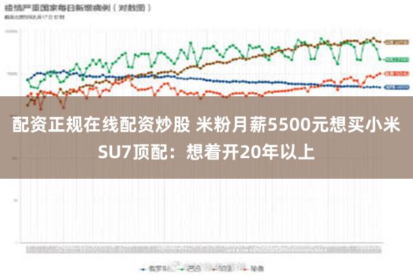 配资正规在线配资炒股 米粉月薪5500元想买小米SU7顶配：想着开20年以上