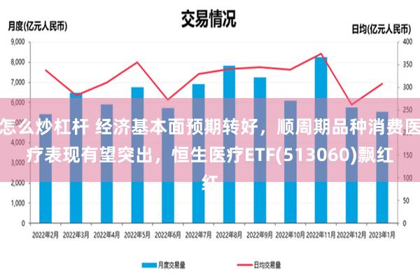 怎么炒杠杆 经济基本面预期转好，顺周期品种消费医疗表现有望突出，恒生医疗ETF(513060)飘红