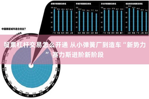 股票杠杆交易怎么开通 从小弹簧厂到造车“新势力” 赛力斯进阶新阶段