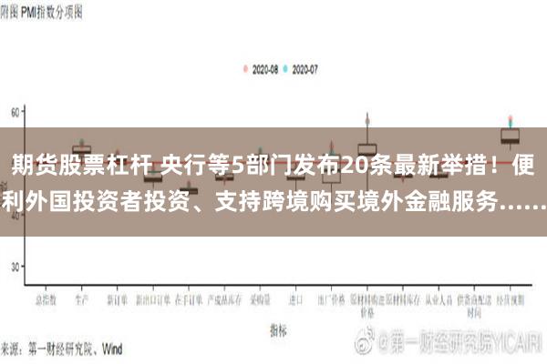 期货股票杠杆 央行等5部门发布20条最新举措！便利外国投资者投资、支持跨境购买境外金融服务......