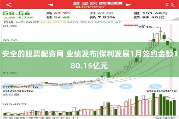 安全的股票配资网 业绩发布|保利发展1月签约金额180.15亿元